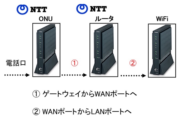 つながらない ワイファイ